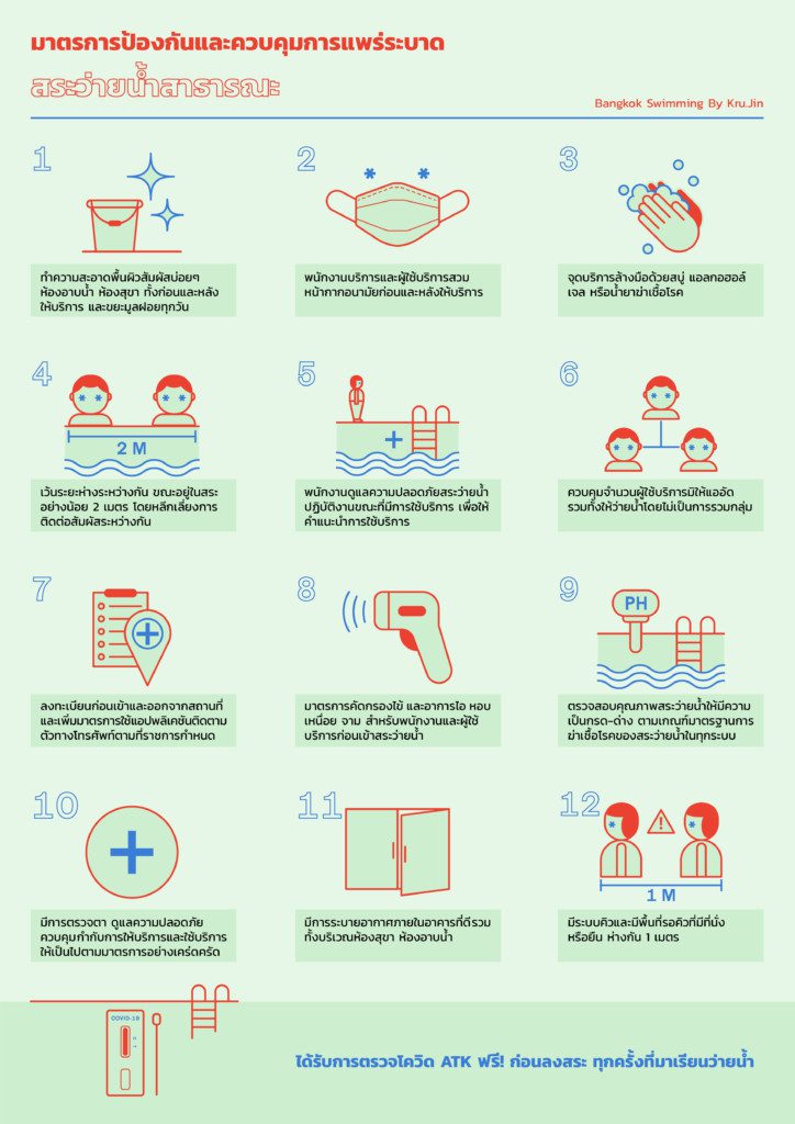 มาตรการป้องกันโควิด,เรียนว่ายน้ำ,สถาบันสอนว่ายน้ำ,โรงเรียนสอนว่ายน้ำ,ครูสอนว่ายน้ำ,สระว่ายน้ำ
